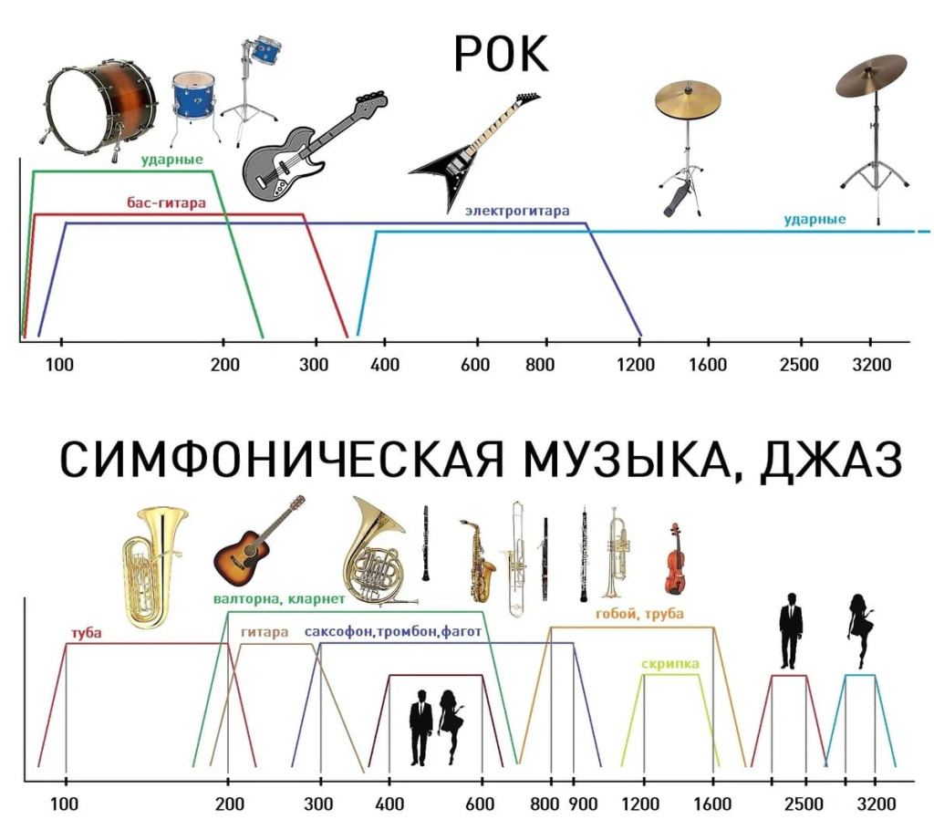 Музыкальные инструменты