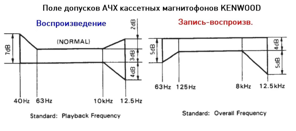 Источники