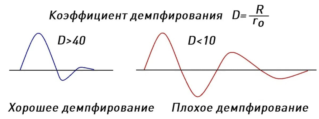 Электрическое демпфирование