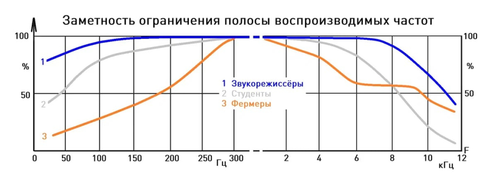 Результаты субъективных статистических экспертиз для разных групп экспертов